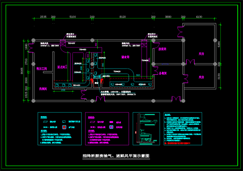 酒店廚房排煙設(shè)計(jì)方案